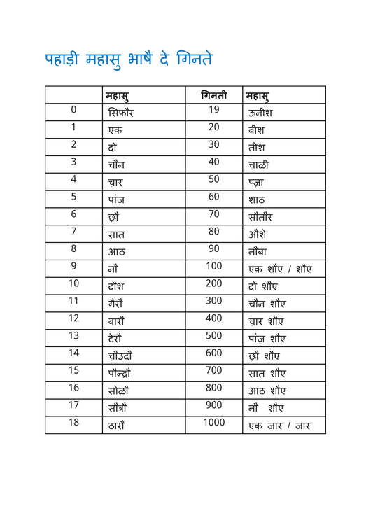 पहाडी महासु गिनती चार्ट